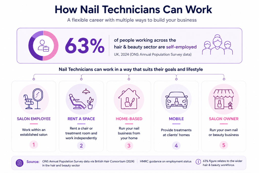 Ways Nail Technicians Can Work Rewarding Ways for Nail Technicians to Work